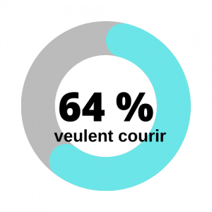 Statistique sur le souhait sportif des amputés - offrir du sport aux personnes amputées